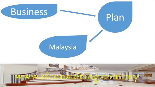 business plan in Malaysia 2